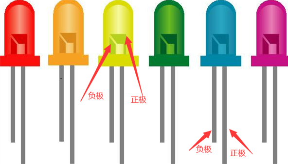 發光二極管正負極的原理及應用 發光二極管正負極的原理及應用